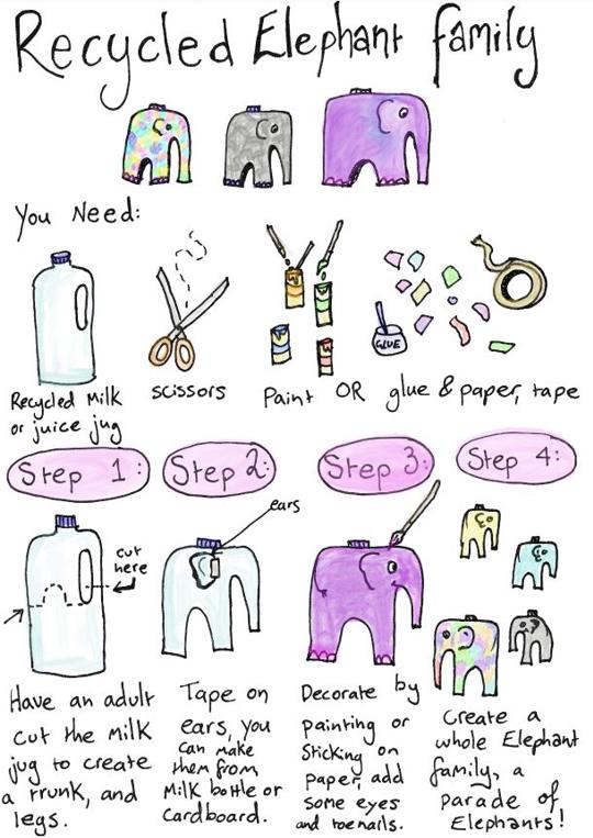 "Recycled Elephant Family" - Instructions on how to create them with bottles.